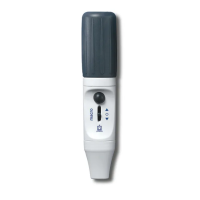 Manual Pipette Fillers