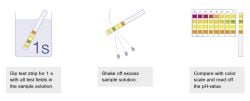 pH-Fix Non-Bleeding pH Indicator Strips | 0-14 & Narrow Ranges