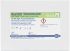 Macherey Nagel QUANTOFIX Fructose/Glucose Semi-Quantitative Test Strip