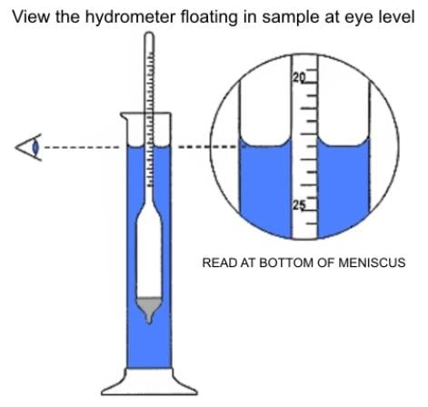 How To Read A Hydrometer