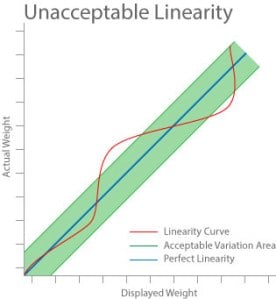 F4 - uunac-linearity-graph