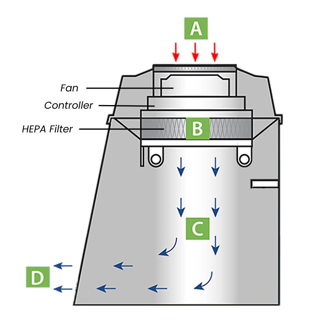Vertical Airflow Graphic