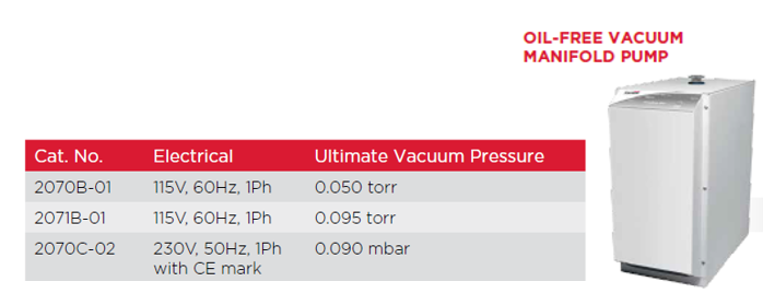 Vacuum Manifold Pump