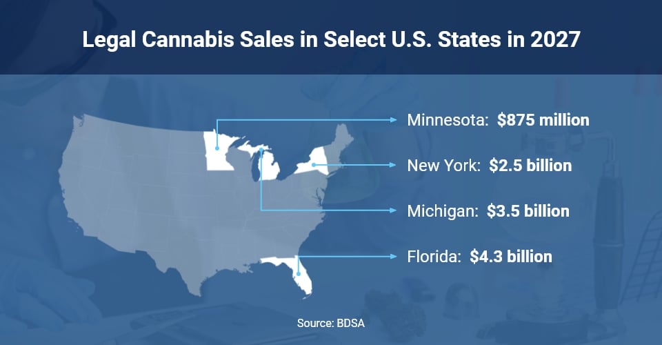 Projected Gross Sales of Legal Cannabis in Select U.S. States in 2027