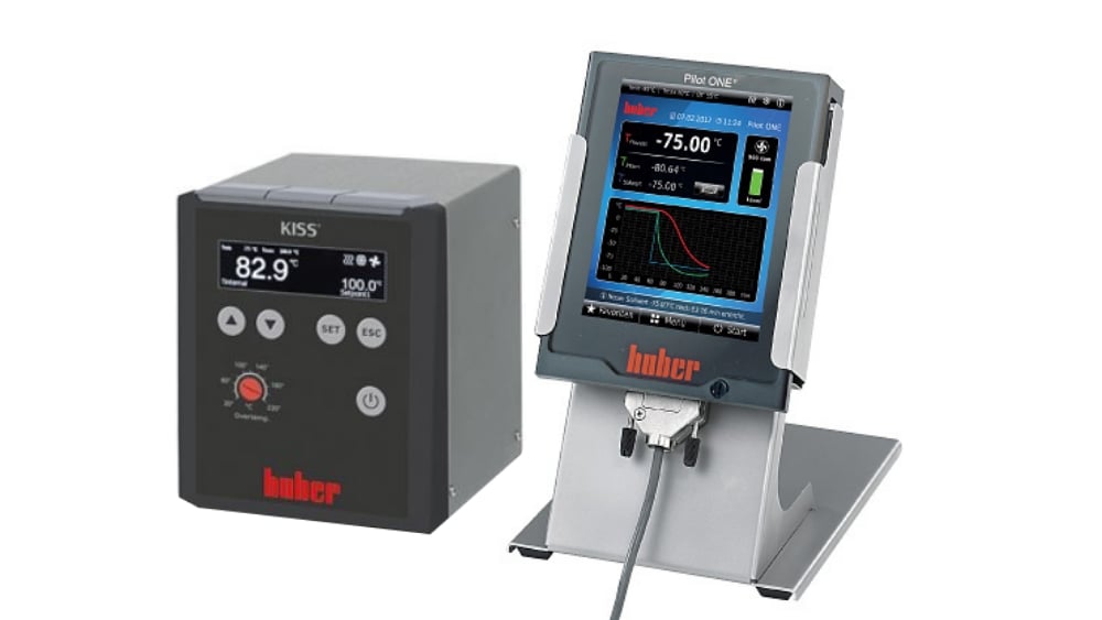 From Classic to Modern: Huber Controller Comparison